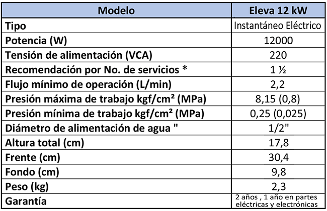 CALENTADOR INSTANTANEO-ELECTRICO ELEVA 12.0 KW CALOREX 7.5L/MIN 3520232  311-1732