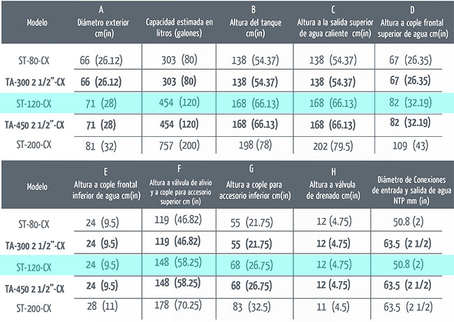 TANQUE DE ALMACENAMIENTO 120 GALONES (454 LITROS) COMERCIAL MARCA C...