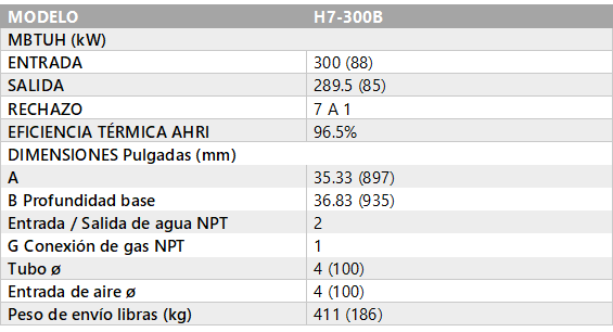 especificaciones-xfiire-raypak-H7-300B.g