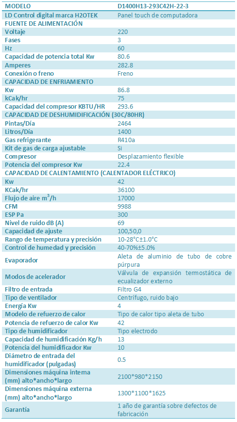 especificaciones-unidad-control-humedad-