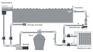 Bombas de agua