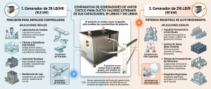 generadores