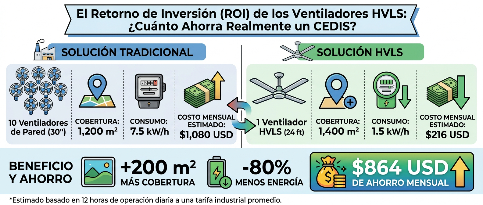 ventiladores