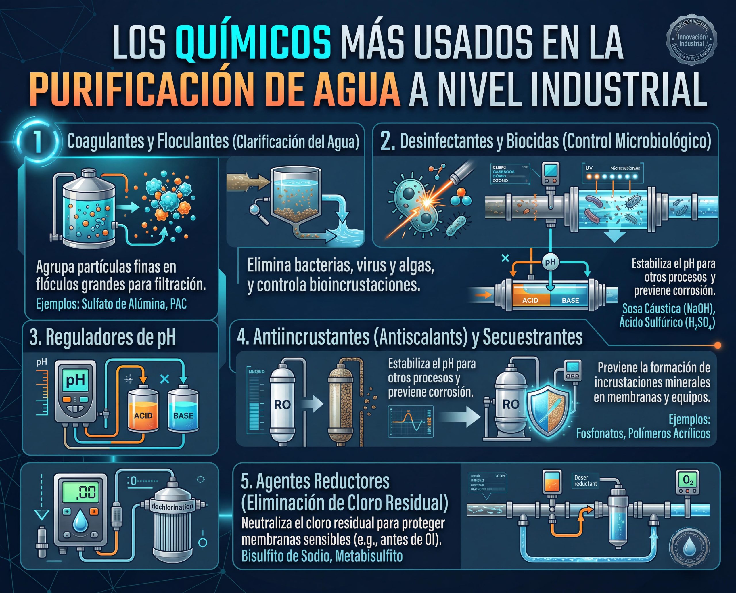 tabla de purificación del agua
