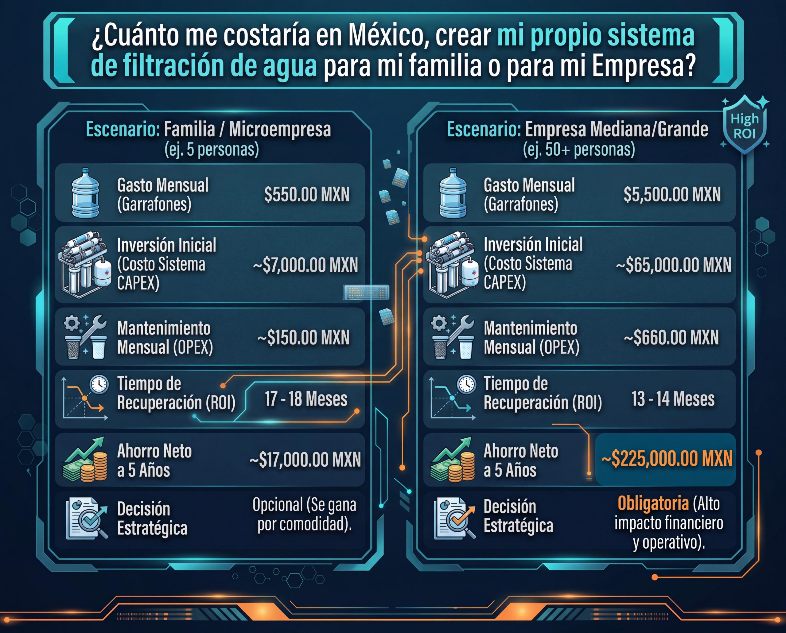 tabla de filtración de agua