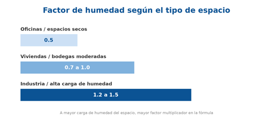 tabla
