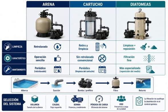 tabla de tipos de filtros