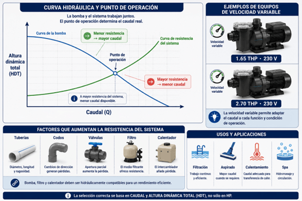 diagrama de funcionamiento de una bomba para alberca