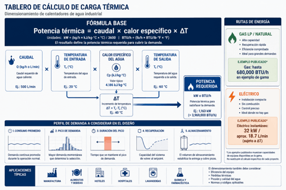 tablero de cálculo de carga térmica