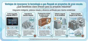 diagrama raypak