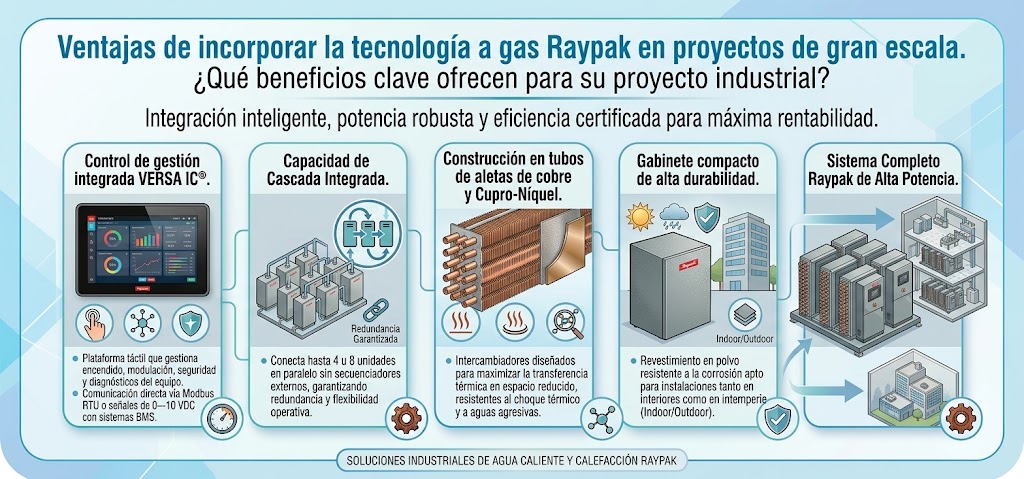 diagrama raypak