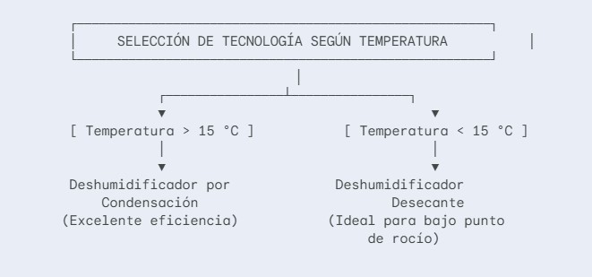 diagrama