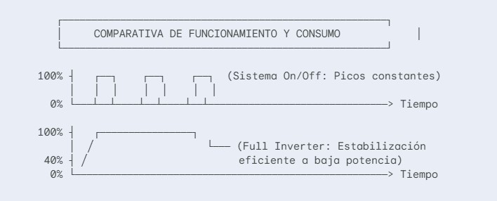 diagrama