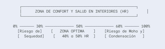 esquema