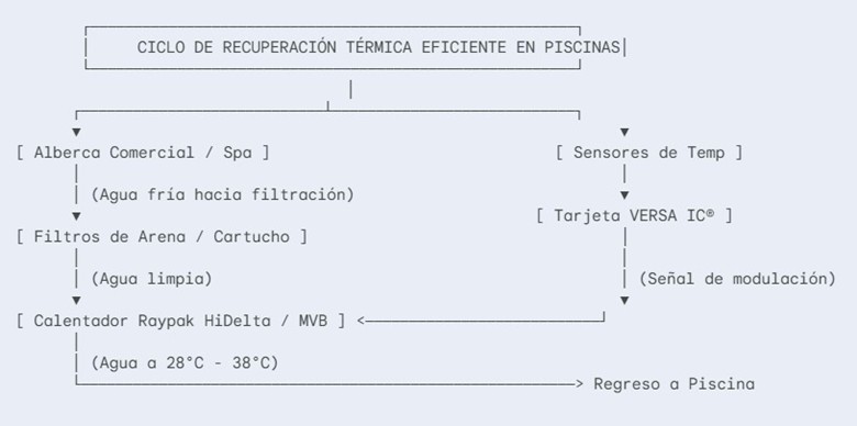 esquema de Eficiencia energética
